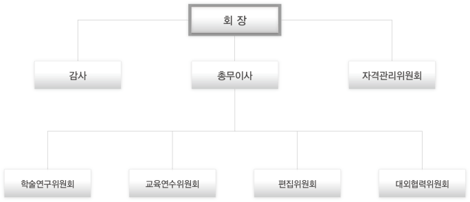 조직및구성